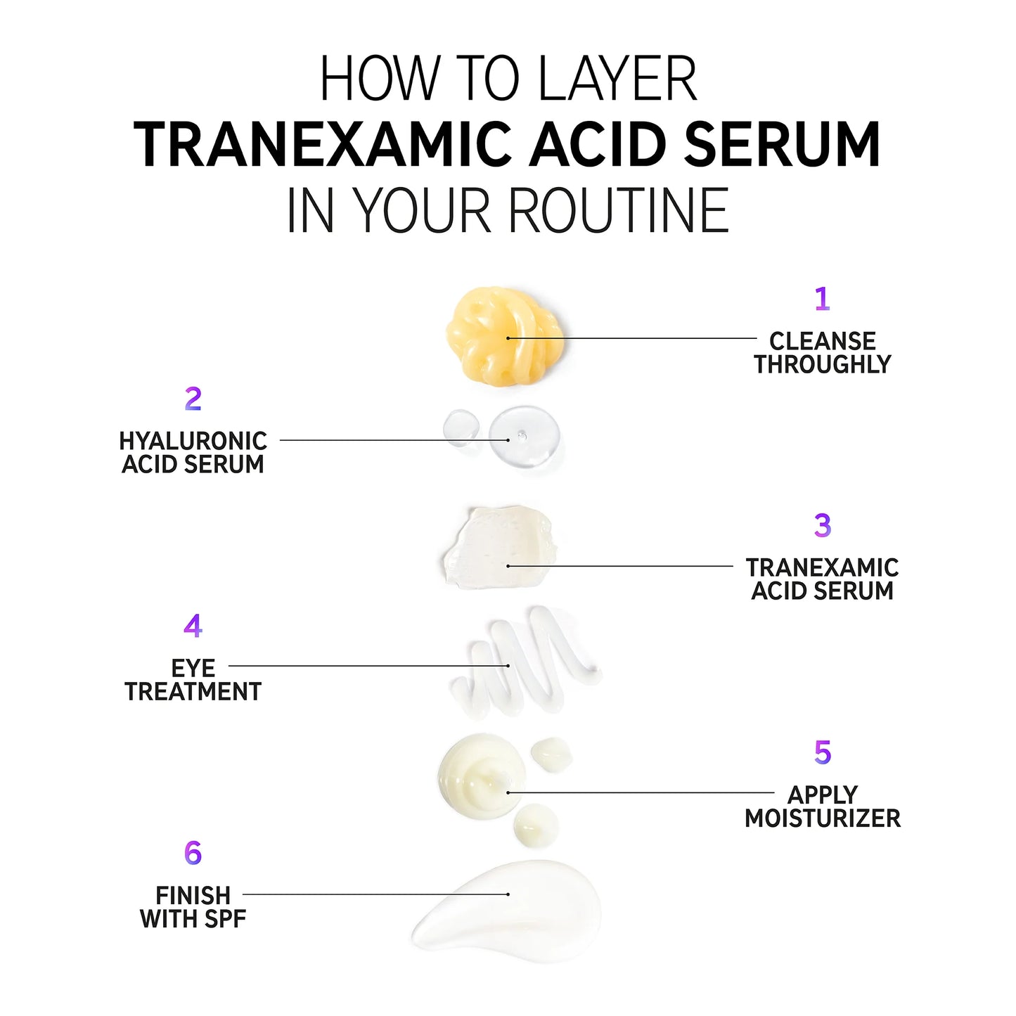 The Inkey List - TRANEXAMIC ACID SERUM